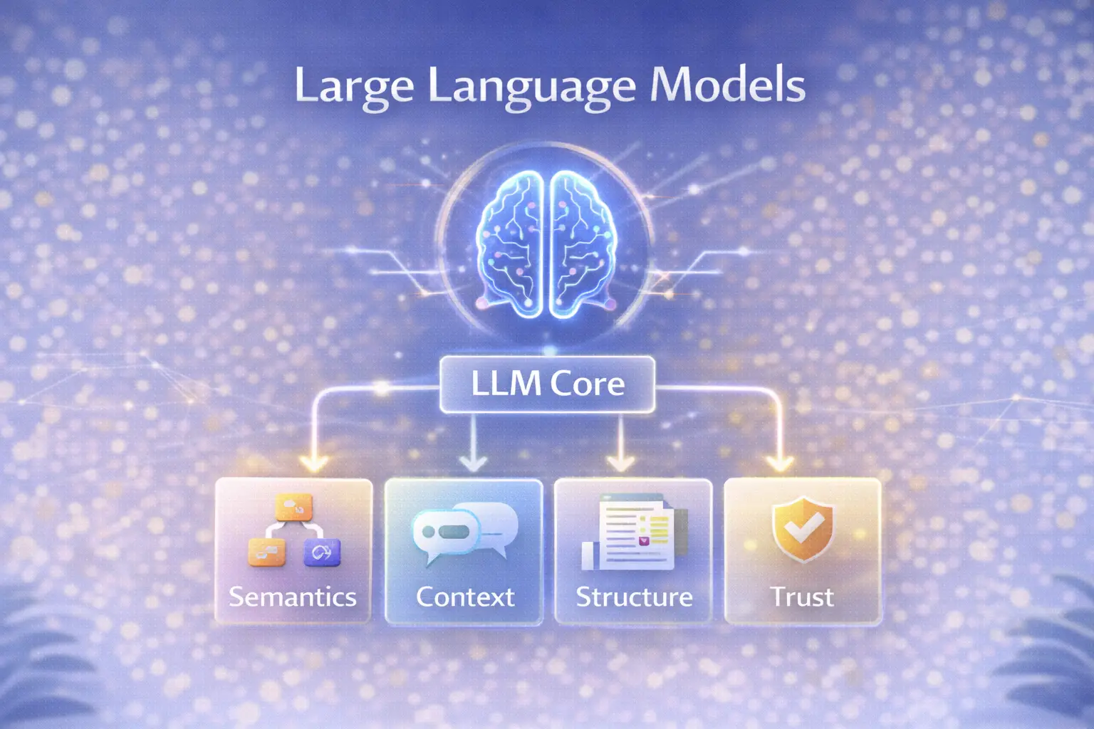 Large Language Models (LLMs)