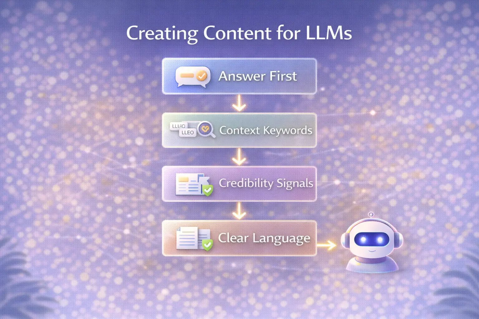 LLMs Content Technique