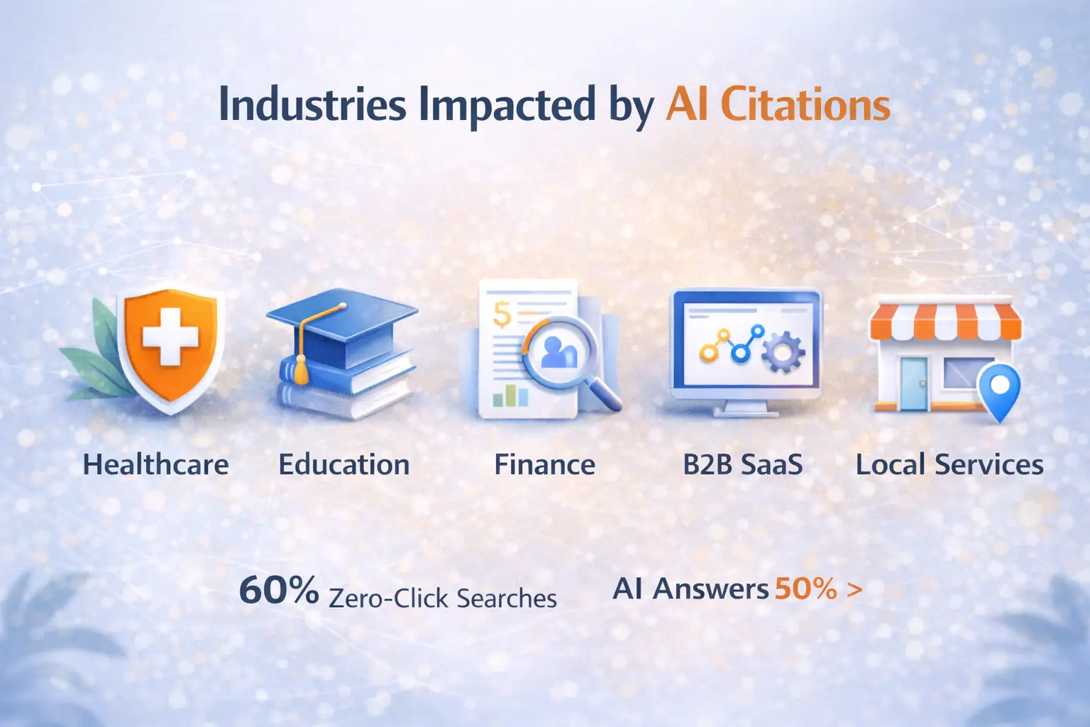 AI Citations By Industries