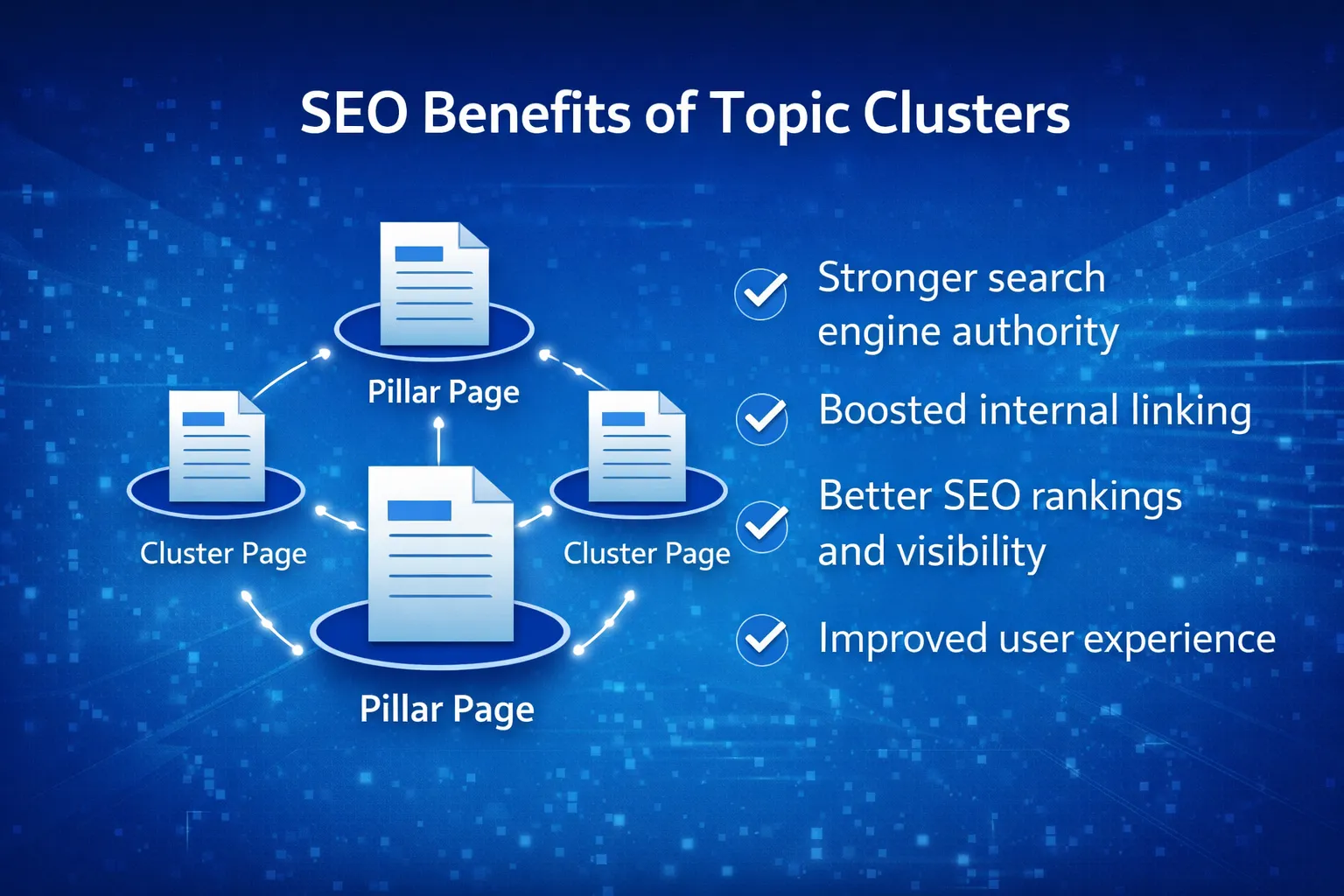 Topic Clusters Support AI SEO and Authority