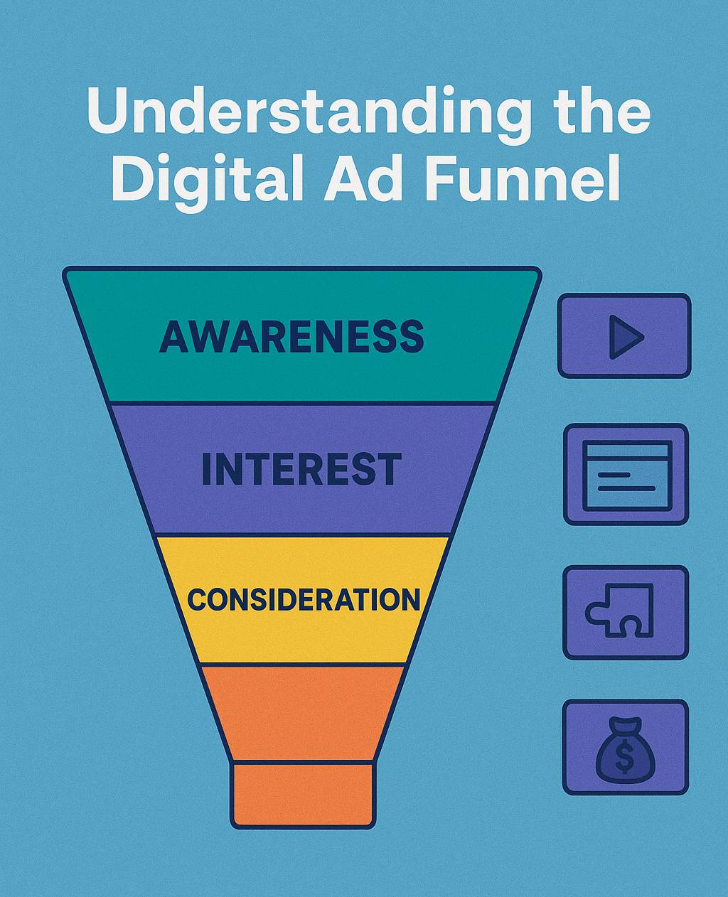 Digital Ad Funnel