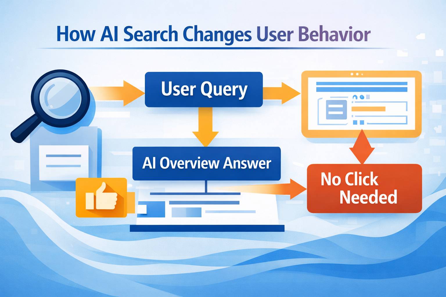 How AI Search Algorithm Work