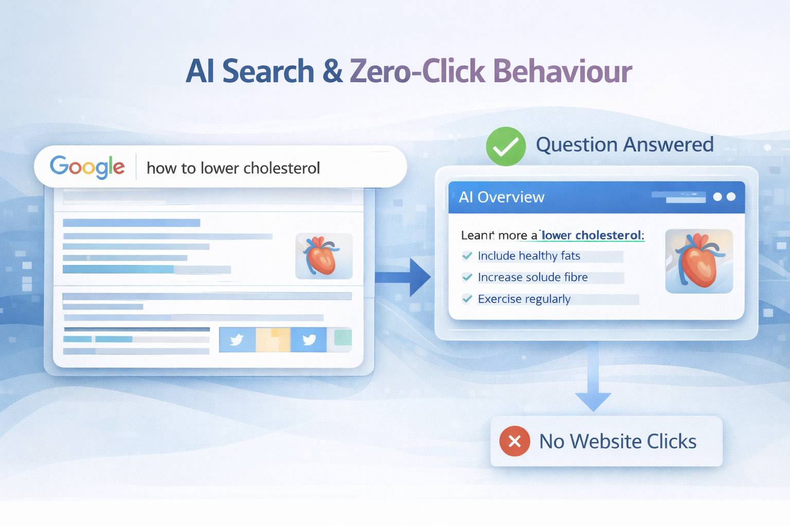 ALT - AI-powered search features (AI Overviews)