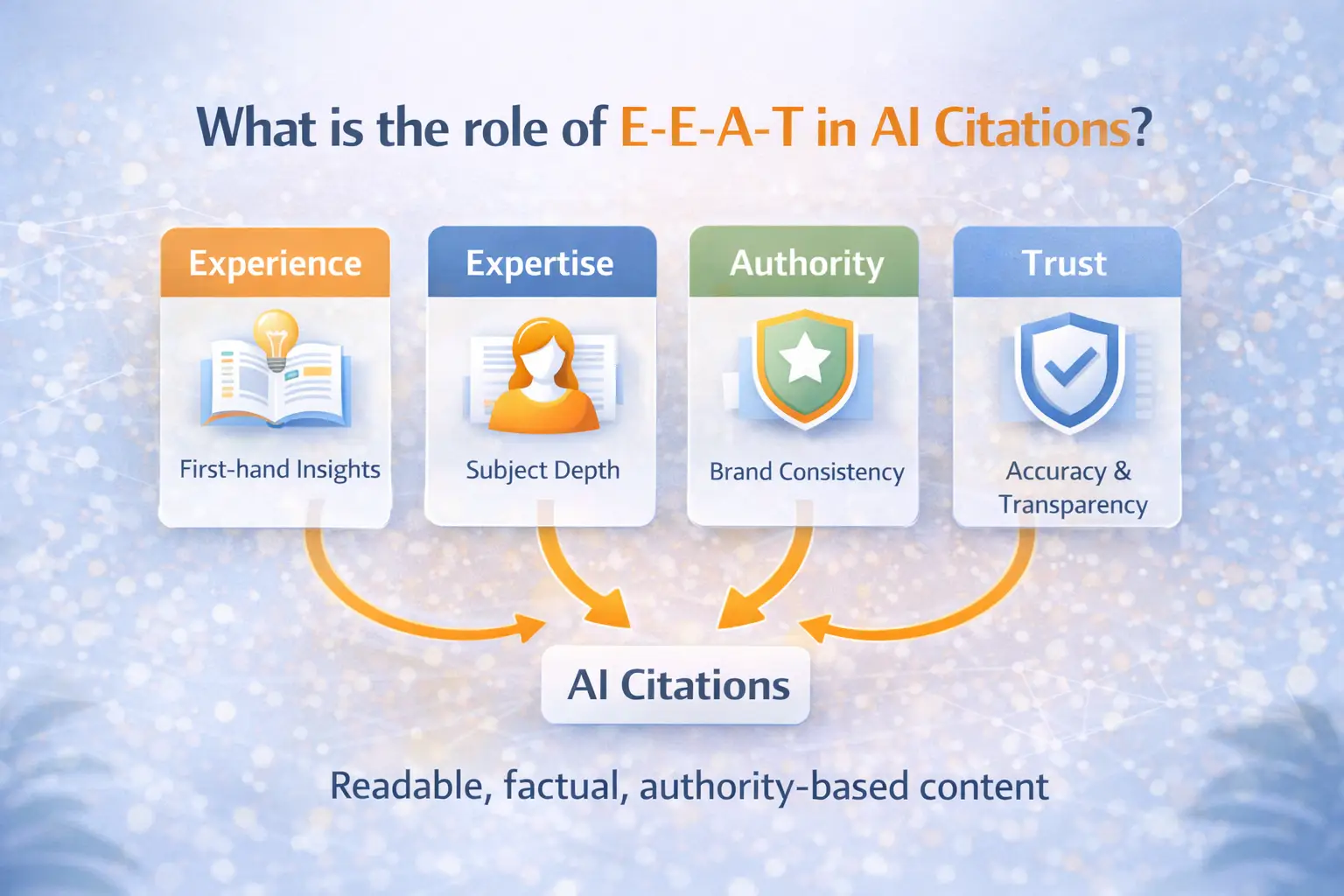 Role of E-E-A-T in AI Citations