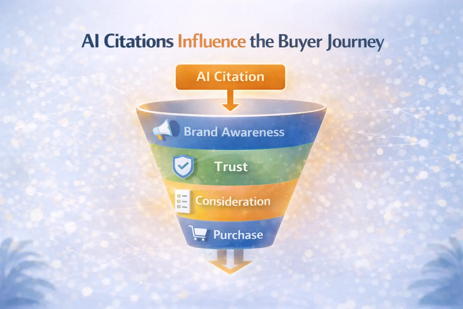 AI Citations on the Buyer Journey