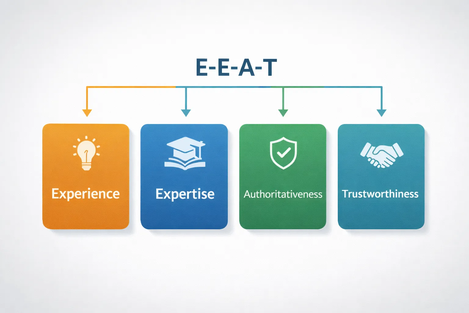 E-E-A-T Full Form