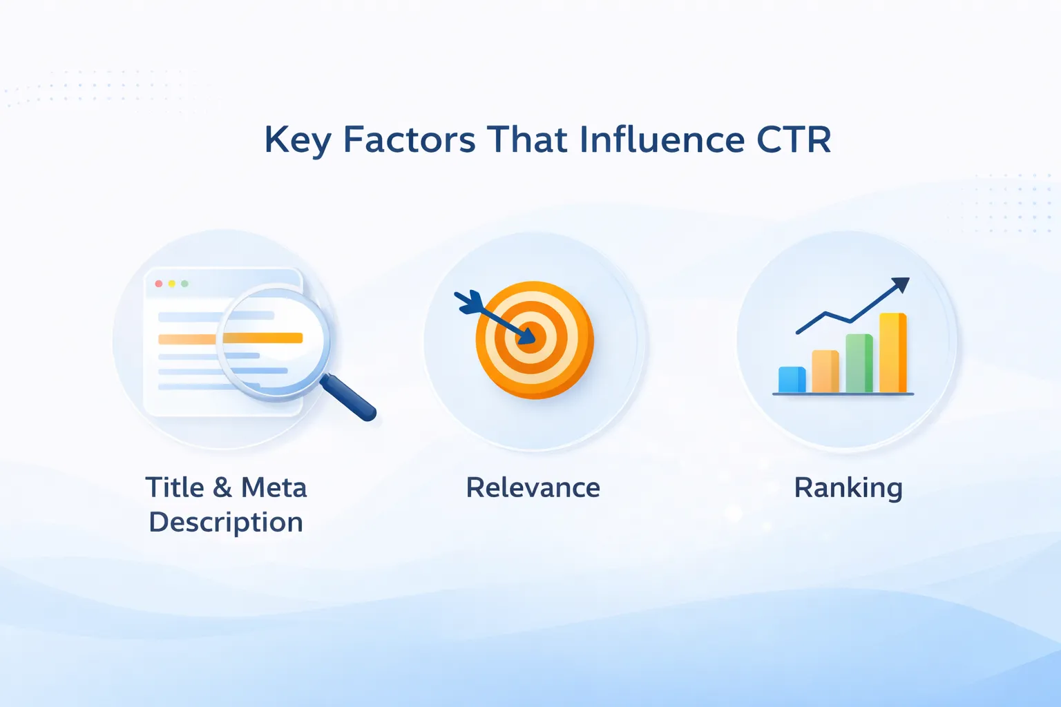 Good Click Through Rate