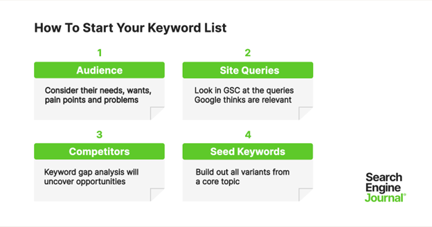 How to do Keyword Research