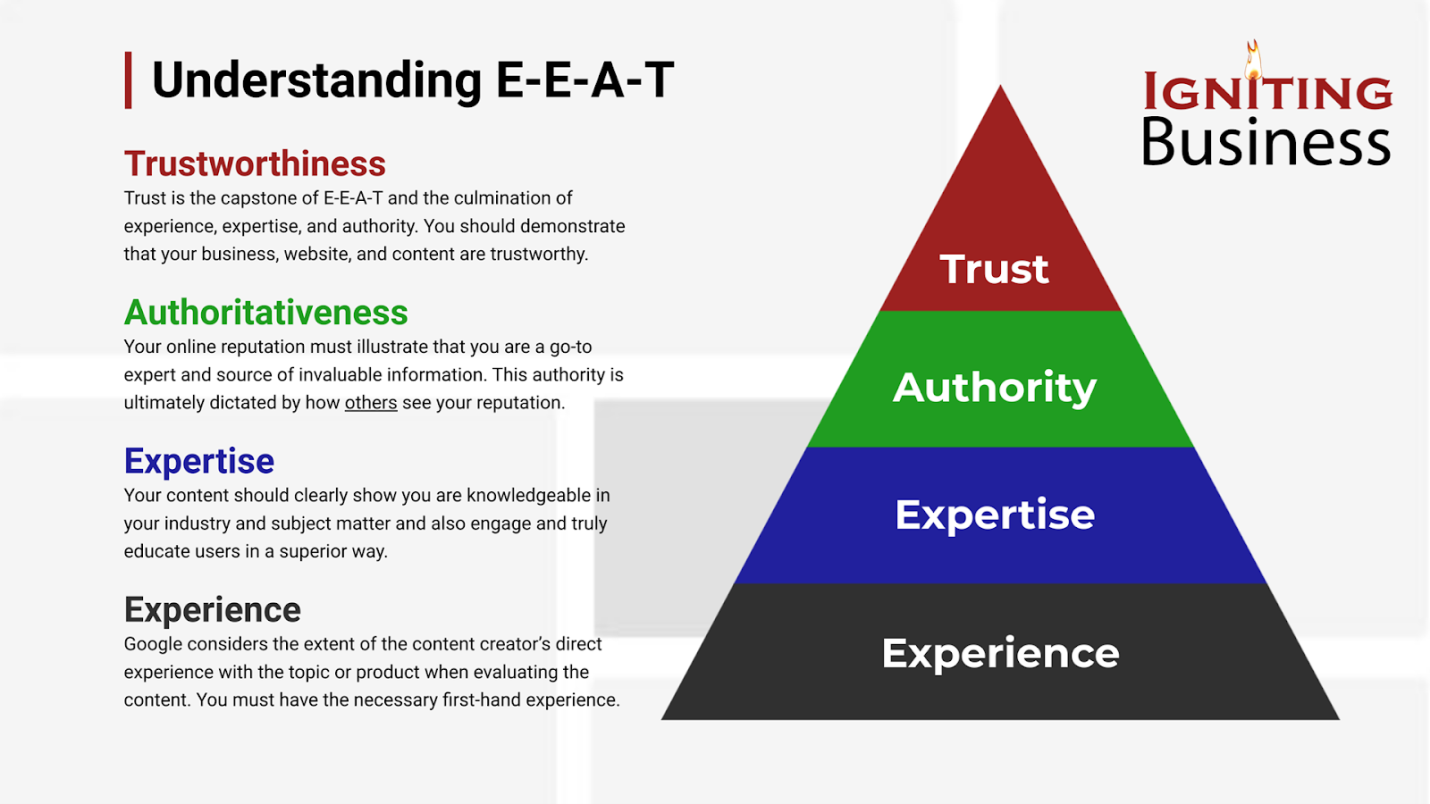 Understanding E-E-A-T