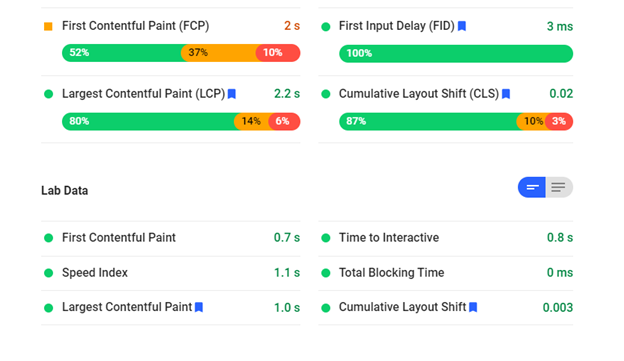 Site Speed and Core Web vitals