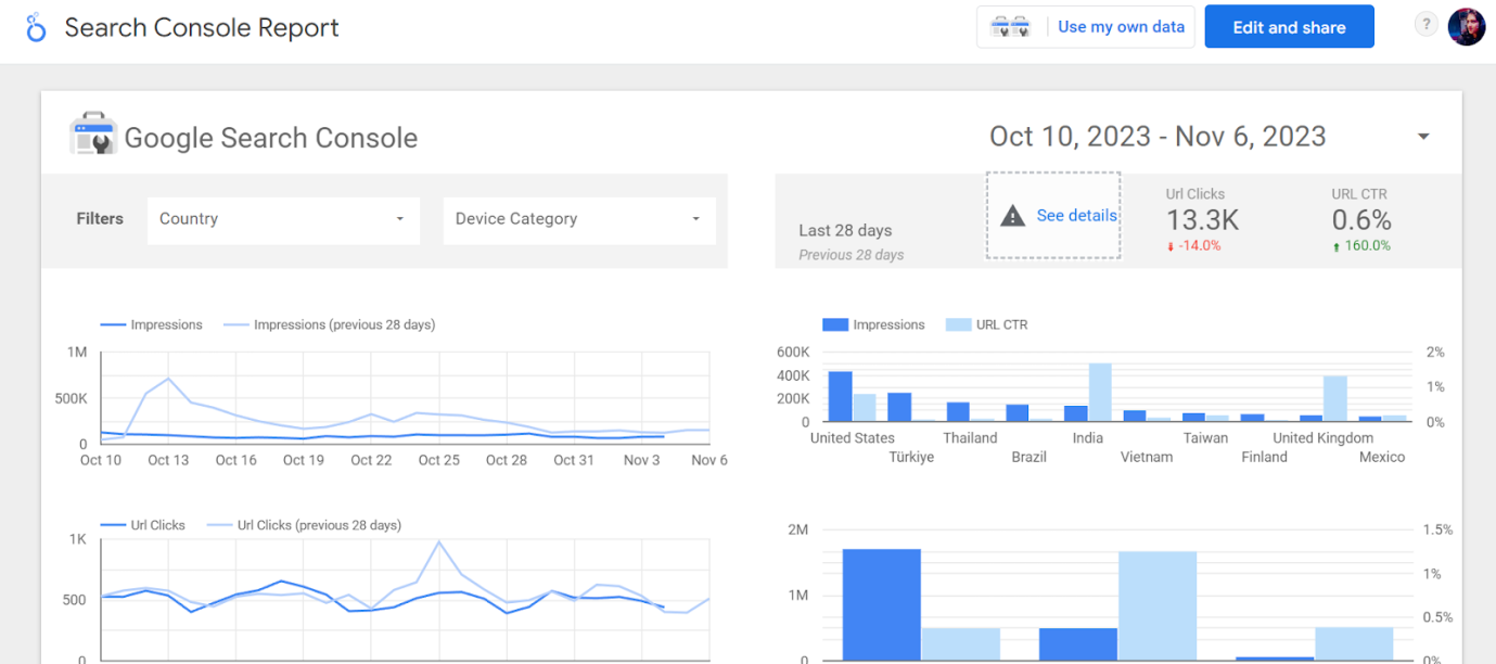 Search Consol Report Template