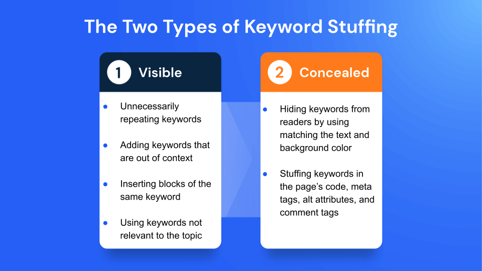 Keyword Stuffing