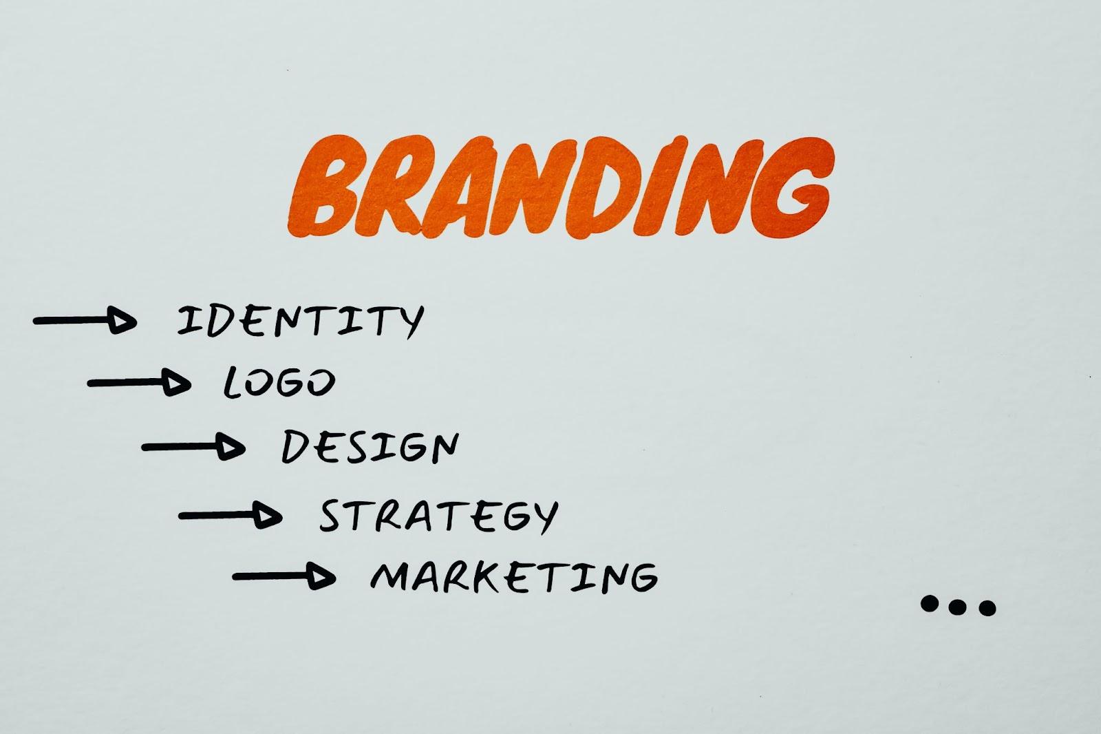 Successful Branding Strategy