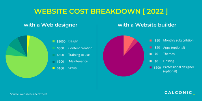 Website Cost for Small Business