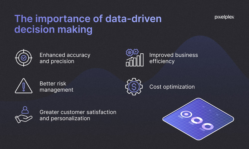 Data-Driven Decision-Making