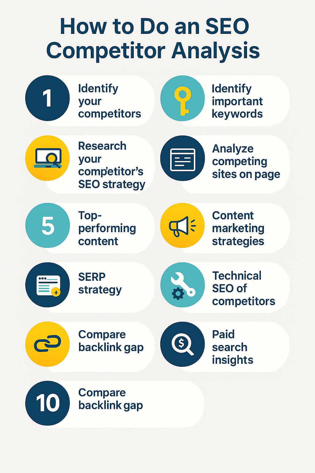  How to do a Competitive Analysis in SEO
