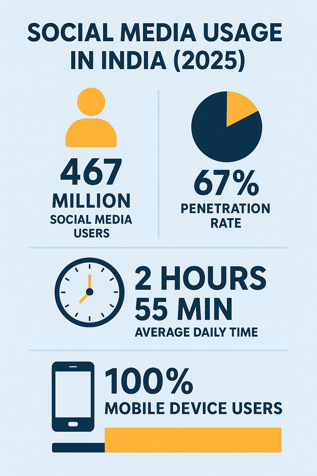 Social Media Usage in India (2026)